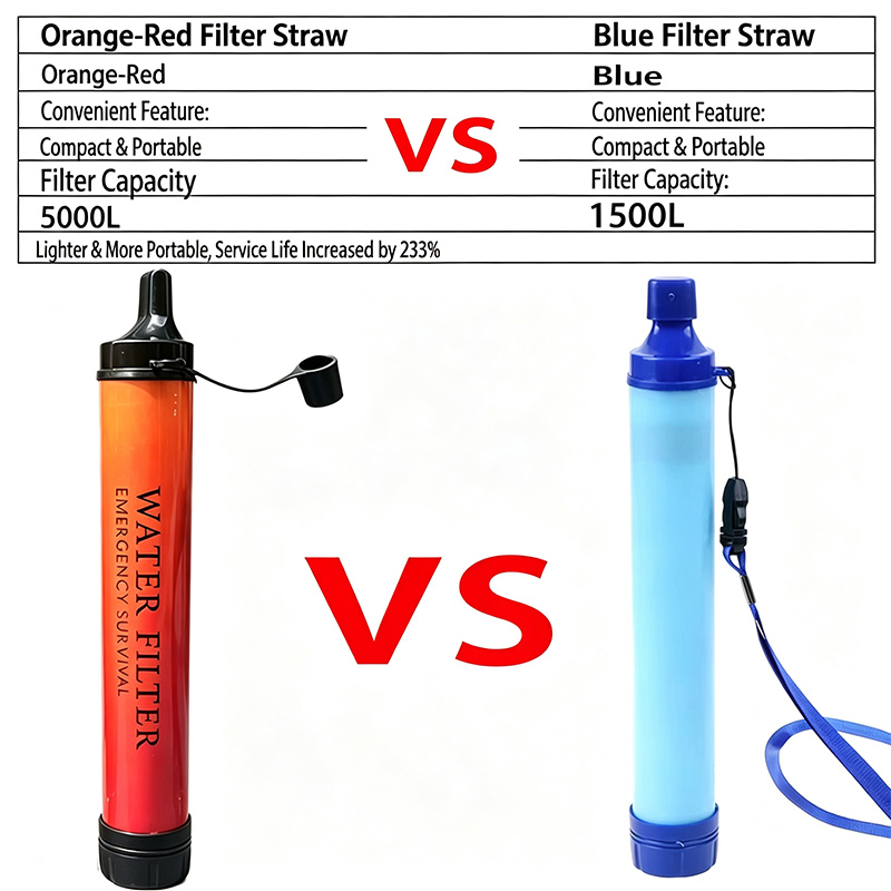 Outdoor Mini Water Filter Stra - đánh giá và giá Water Purification Straw